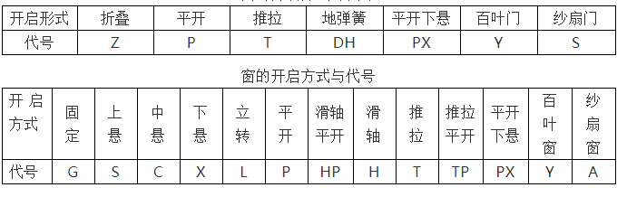 貴州門窗系統(tǒng)