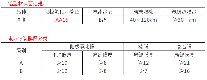 貴州門窗系統(tǒng)