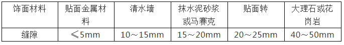 貴州門窗系統(tǒng)