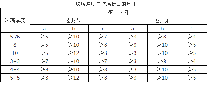 貴州門窗系統(tǒng)