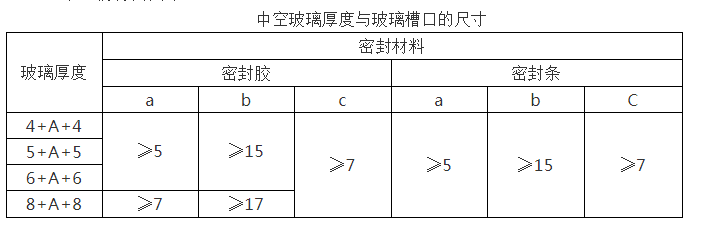 貴州門窗系統(tǒng)