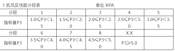 貴州門窗系統(tǒng)