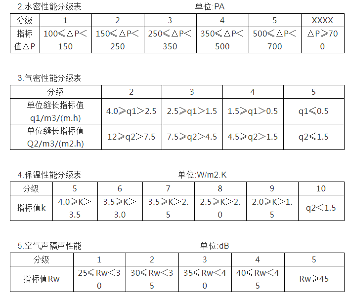 貴州門窗系統(tǒng)